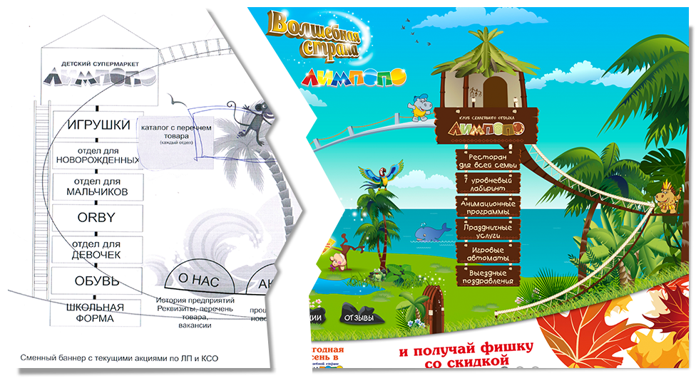 Before-after